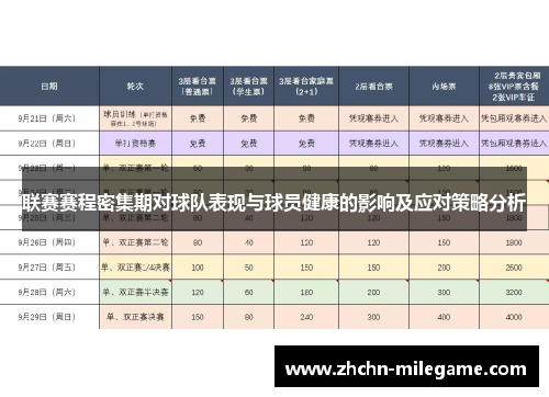 联赛赛程密集期对球队表现与球员健康的影响及应对策略分析