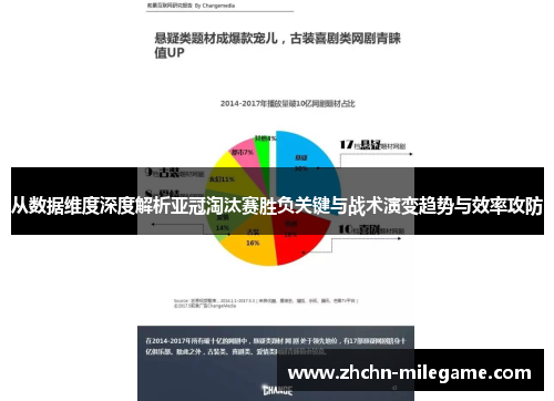 从数据维度深度解析亚冠淘汰赛胜负关键与战术演变趋势与效率攻防
