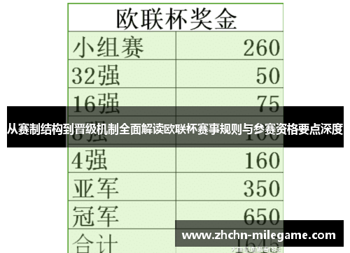 从赛制结构到晋级机制全面解读欧联杯赛事规则与参赛资格要点深度
